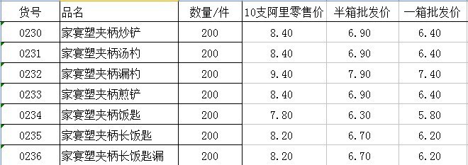 【廣達(dá)家宴塑夾柄套裝廚具/不銹鋼廚具/廚房用具/鍋鏟勺子無磁炊具】價(jià)格,廠家,圖片,鍋鏟,揭陽市廣達(dá)不銹鋼-
